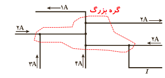 جواب صفحه ۷۹، ۸۰، ۸۱ و ۸۲ فیزیک یازدهم