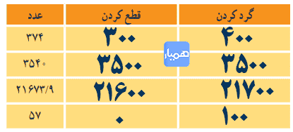 جواب کار در کلاس صفحه ۱۳۵ ریاضی ششم