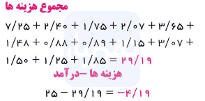 تمرین فردی در کلاس صفحه ۱۳۴ اقتصاد دهم