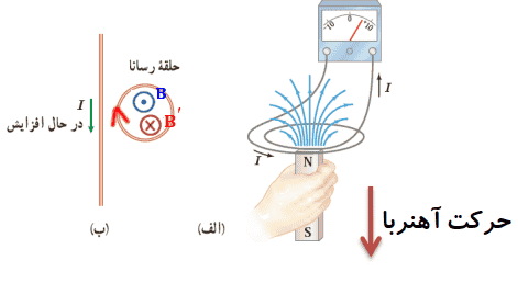 جواب پرسش ۴-۳ صفحه ۱۱۸ فیزیک یازدهم ریاضی
