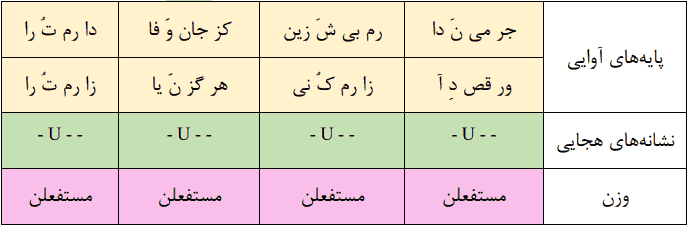 خود ارزیابی صفحه ۶۷ علوم فنون یازدهم
