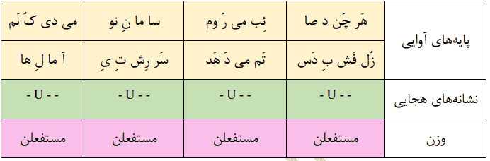 کارگاه تحلیل صفحه ۱۰۰ علوم فنون یازدهم