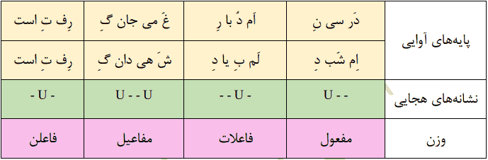 کارگاه تحلیل صفحه ۱۰۶ علوم فنون یازدهم