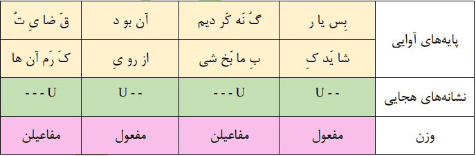 کارگاه تحلیل صفحه ۱۰۶ علوم فنون یازدهم