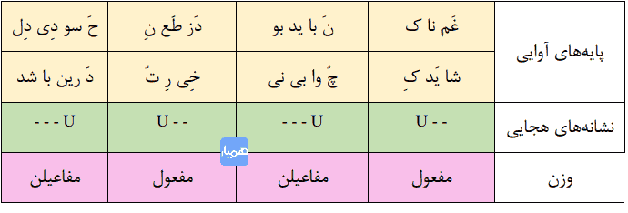 کارگاه تحلیل صفحه ۱۰۶ علوم فنون یازدهم