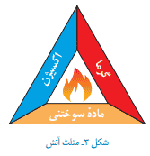 مثلث آتش