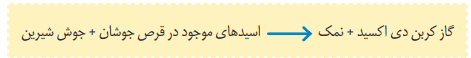 معادله شیمیایی واکنش قرص جوشان