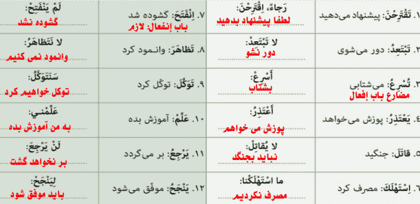 جواب تمرین صفحه ۵۰ عربی دوازدهم انسانی