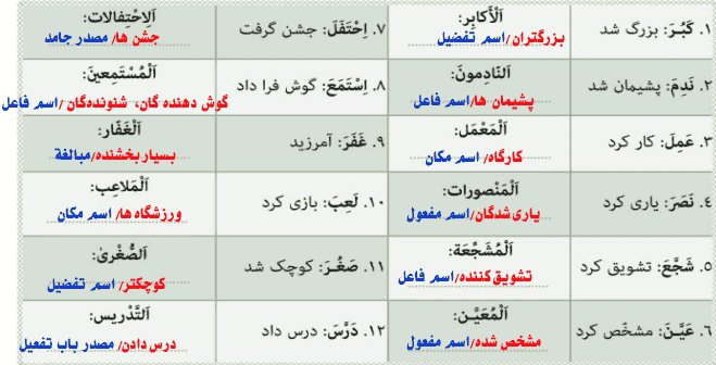 جواب تمرین صفحه ۵۰ عربی دوازدهم انسانی