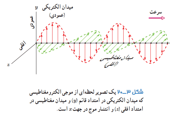 شکل 3-20 کتاب: