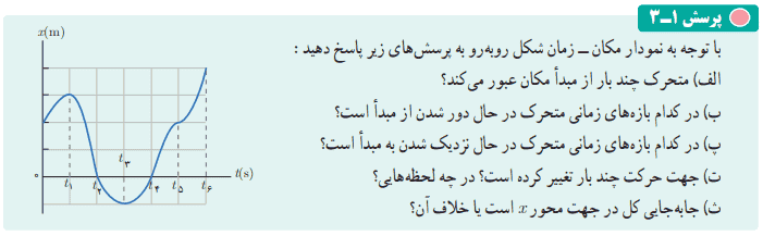 جواب فعالیت ۱-۱ صفحه ۳ فیزیک دوازدهم ریاضی