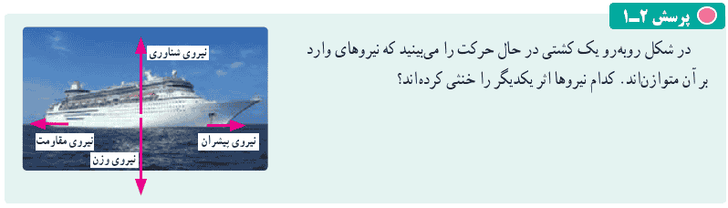 جواب پرسش ۲-۱ صفحه ۳۱ فیزیک دوازدهم ریاضی
