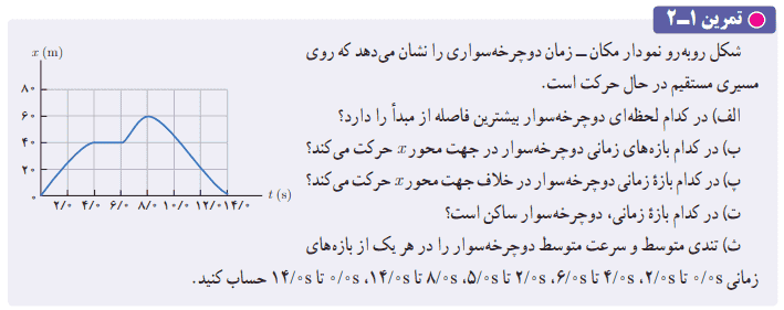 جواب تمرین ۱-۲ صفحه ۹ فیزیک دوازدهم ریاضی