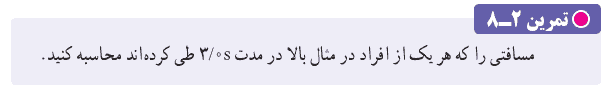 جواب تمرین ۲-۸ صفحه ۵۱ فیزیک دوازدهم ریاضی