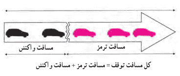 جواب تمرین صفحه ۵۸ فیزیک دوازدهم ریاضی