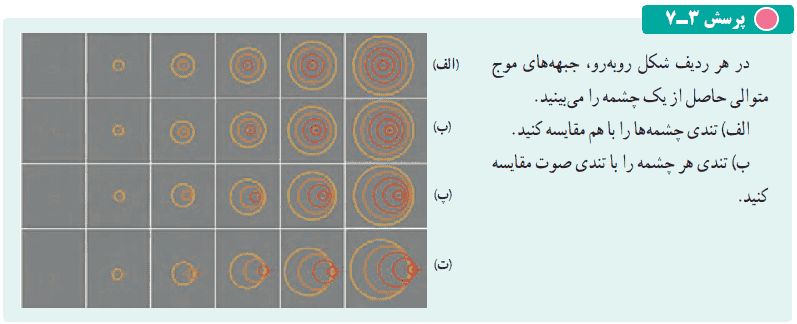 جواب پرسش ۳-۷ صفحه ۸۲ فیزیک دوازدهم ریاضی