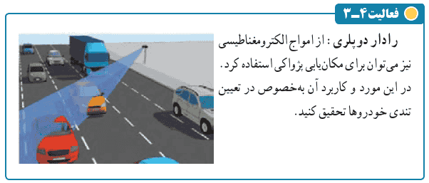 جواب فعالیت ۴-۳ صفحه ۹۳ فیزیک دوازدهم ریاضی