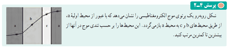 جواب پرسش ۴-۲ صفحه ۹۷ فیزیک دوازدهم ریاضی