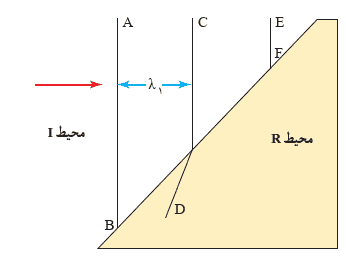 جواب صفحه ۱۱۱ فیزیک دوازدهم ریاضی