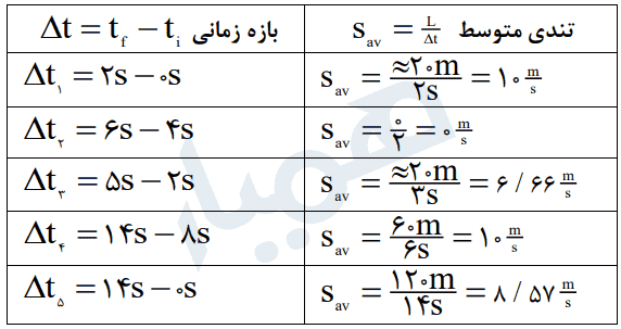جواب تمرین ۱-۲ صفحه ۹ فیزیک دوازدهم ریاضی