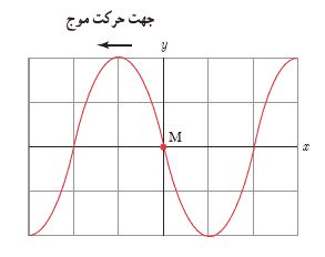 جواب صفحه ۸۶ فیزیک دوازدهم ریاضی