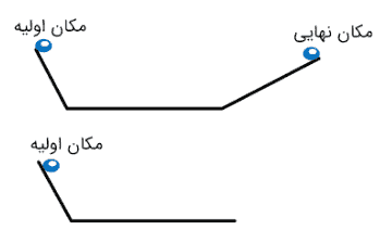جواب فعالیت ۲-۱ صفحه ۳۱ فیزیک دوازدهم ریاضی