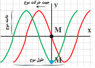 جواب صفحه ۸۶ فیزیک دوازدهم ریاضی