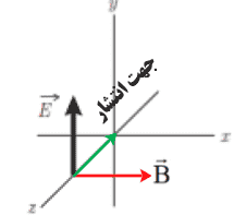 جواب صفحه ۸۷ فیزیک دوازدهم ریاضی