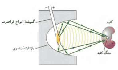 صفحه ۹۲ فیزیک دوازدهم ریاضی