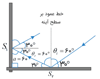 جواب صفحه ۱۱۱ فیزیک دوازدهم ریاضی