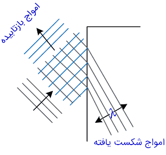 جواب صفحه ۱۱۲ فیزیک دوازدهم ریاضی