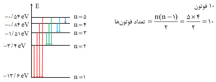 جواب صفحه ۱۳۵ فیزیک دوازدهم ریاضی