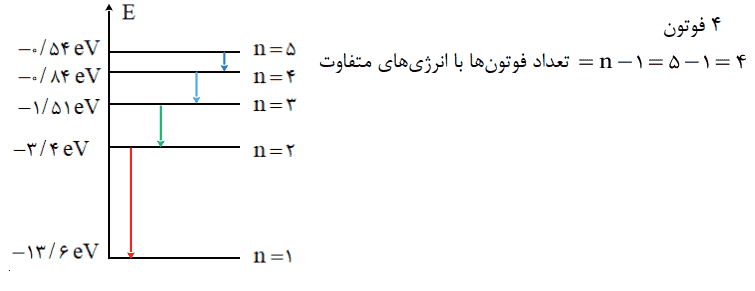 جواب صفحه ۱۳۵ فیزیک دوازدهم ریاضی