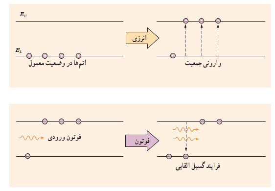 جواب صفحه ۱۳۶ فیزیک دوازدهم ریاضی