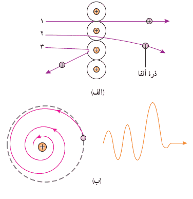 جواب صفحه ۱۳۵ فیزیک دوازدهم ریاضی