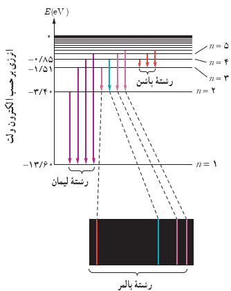جواب صفحه ۱۳۵ فیزیک دوازدهم ریاضی
