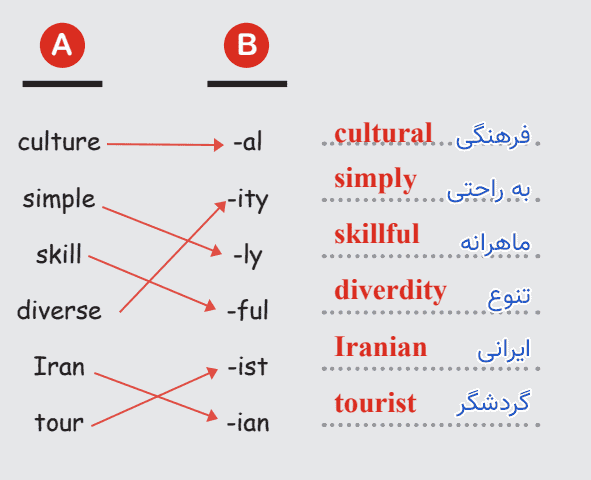 صفحه ۵۰ کتاب کار زبان یازدهم