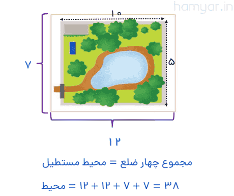 جواب ریاضی هفتم صفحه ۲