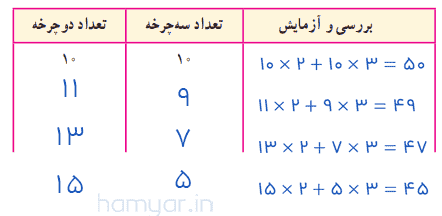 هفتم