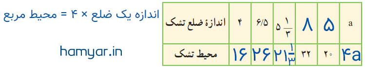 فعالیت صفحه ۲۸ ریاضی هفتم