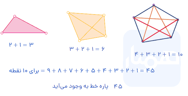 جواب ریاضی هفتم صفحه ۸
