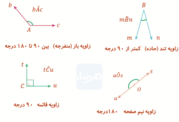 فعالیت صفحه ۴۵ ریاضی هفتم
