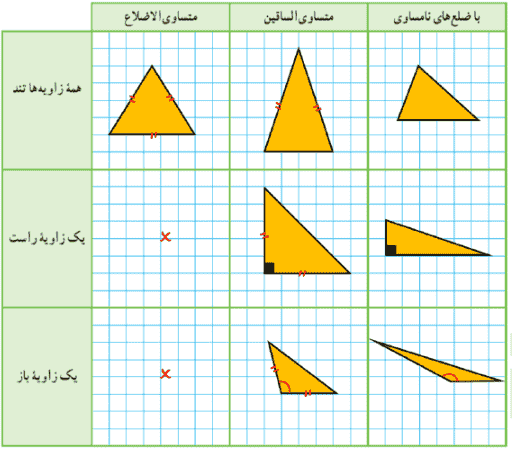 فعالیت صفحه ۴۶ ریاضی هفتم