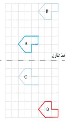 فعالیت صفحه ۴۸ ریاضی هفتم
