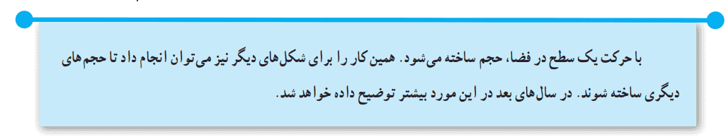 فعالیت صفحه ۸۰ ریاضی هفتم