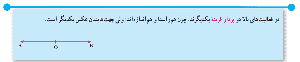 بردار قرینه