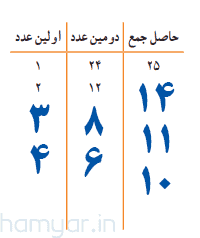 حاصل جمع