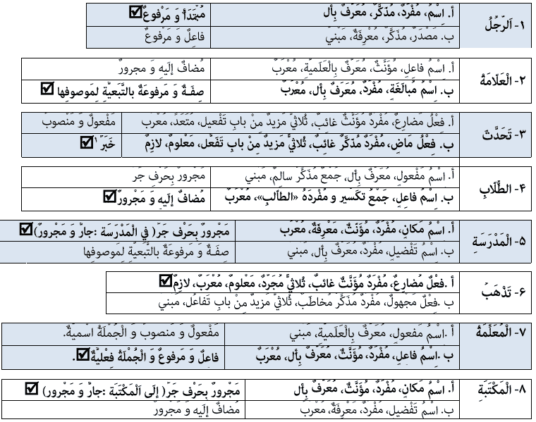تمرین صفحه ۷۹ عربی دوازدهم انسانی