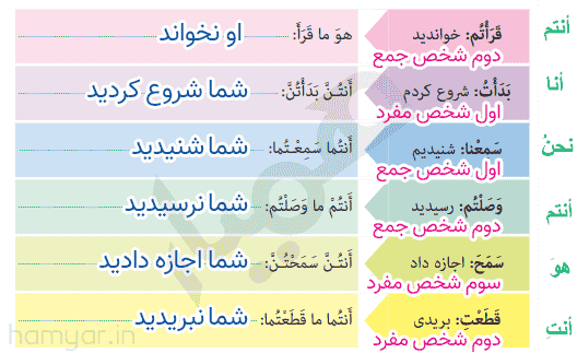 صفحه ۱۰۰ عربی هفتم