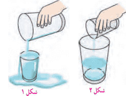صفحه ۱۱۸ ریاضی پنجم